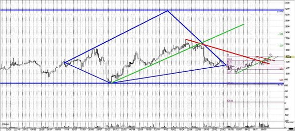 Башнефть-ап, теханализ