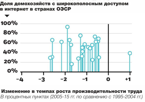 Доля домохозяйств с широкополосным доступом в интернет в странах ОЭСР