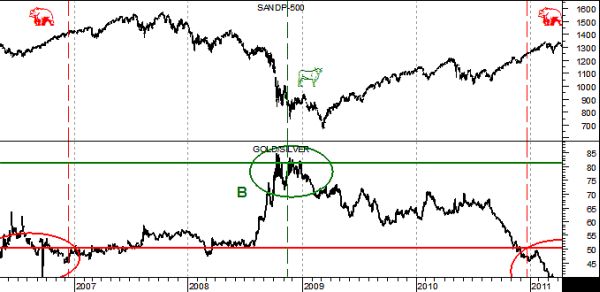 Область Б