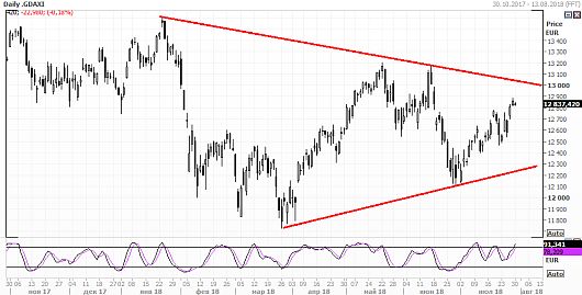 индекс DAX индекс DAX