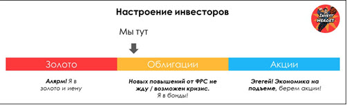 настроения инвесторов