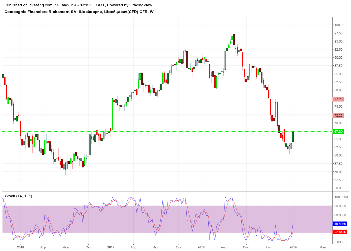 Richemont Richemont