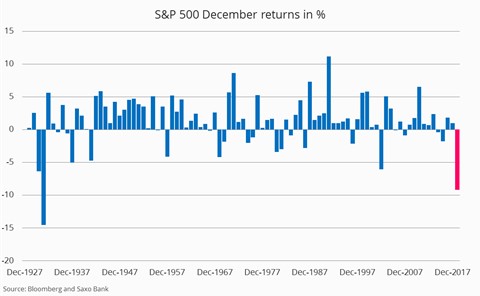 Индекс S&P