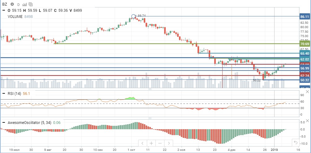 Нефть Нефть