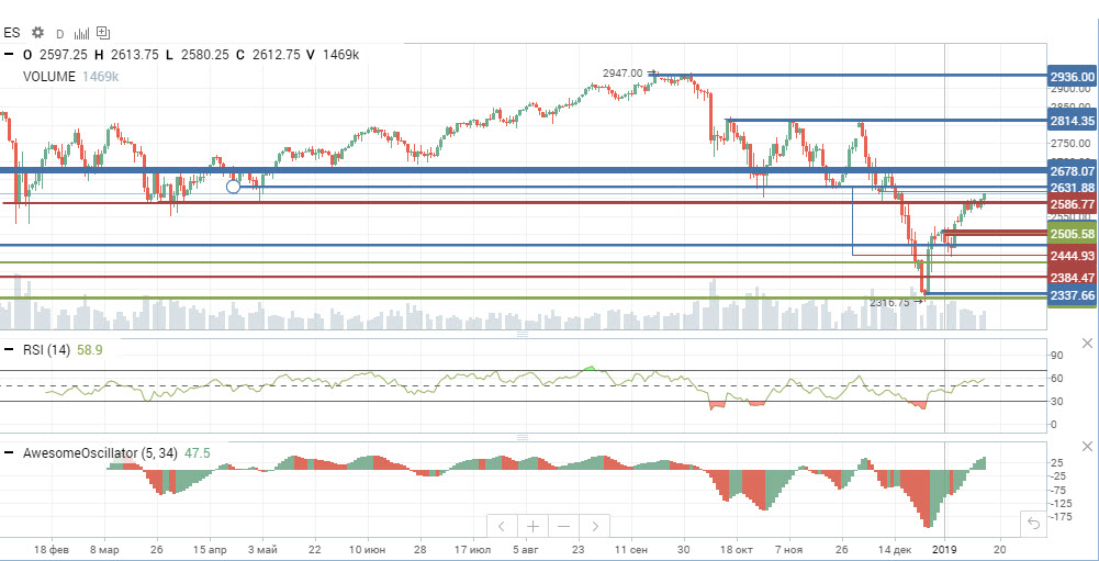 S&P500