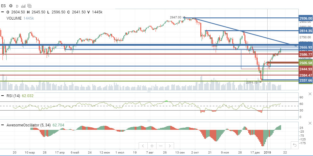 S&P500