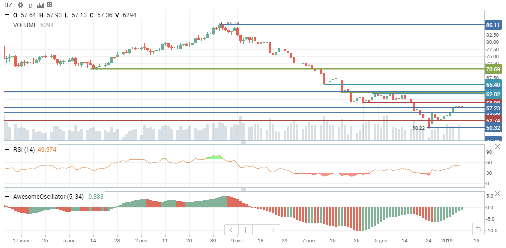 Нефть, теханализ Нефть, теханализ
