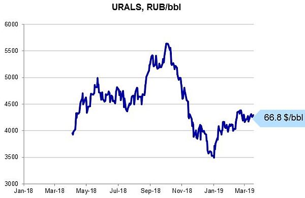 Urals