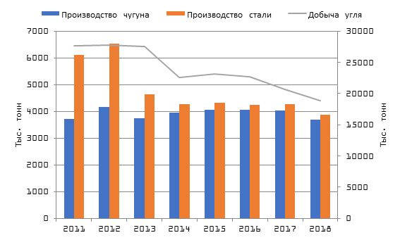Мечел Мечел