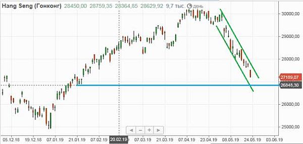 Hang Seng Hang Seng