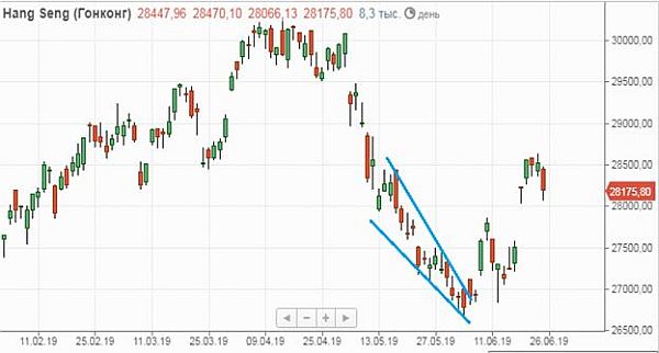 Hang Seng Hang Seng