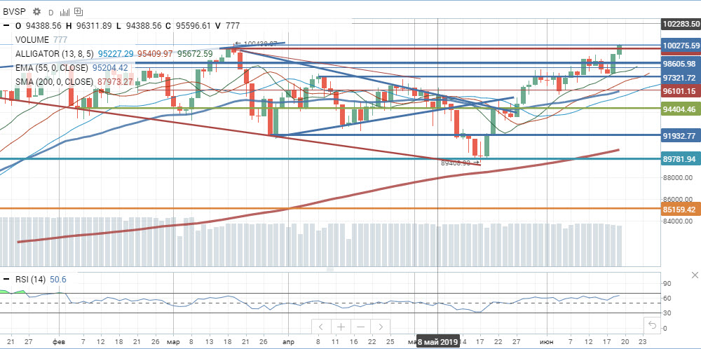 BRSP BOVESPA BRSP BOVESPA