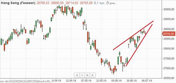 Hang Seng Hang Seng
