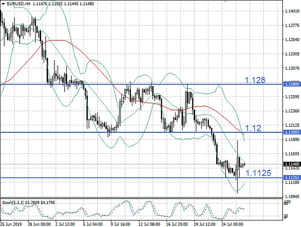 EUR/USD