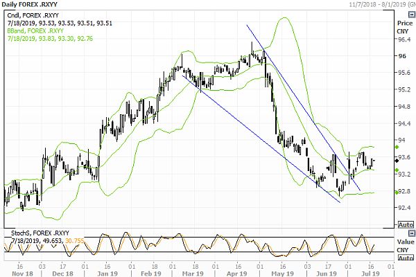 TR/HKEX Global CNY Index TR/HKEX Global CNY Index