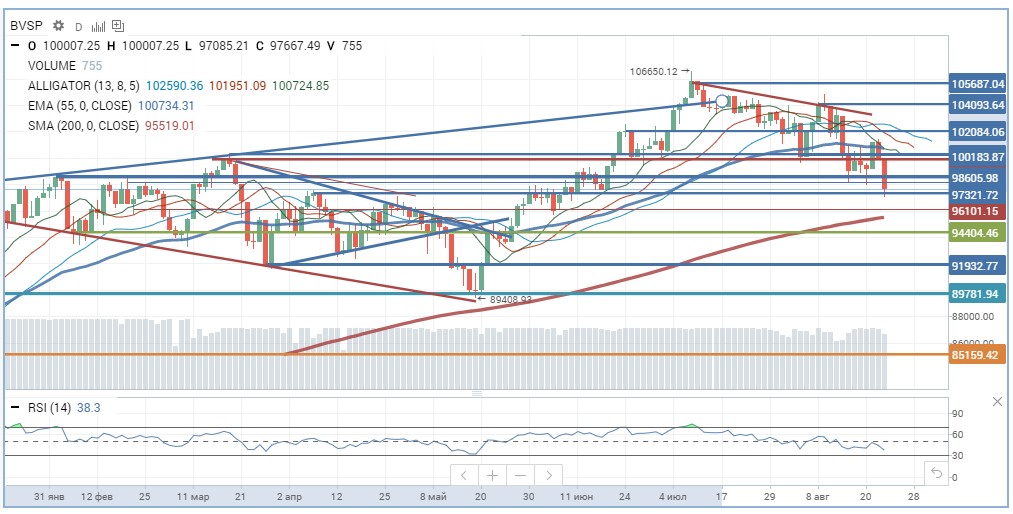 Bovespa Bovespa
