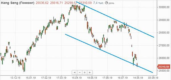 Hang Seng 