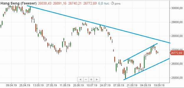 Индекс Hang Seng