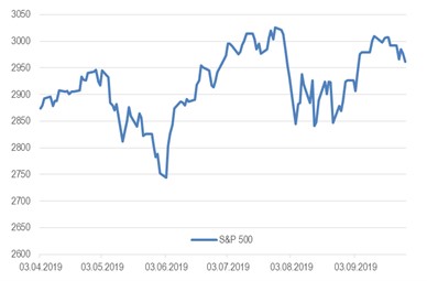 Индекс S&P 500 Индекс S&P 500