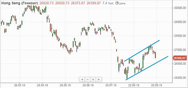 Hang Seng Hang Seng