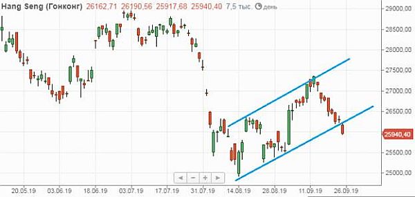 Hang Seng 