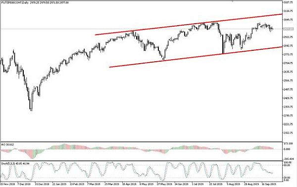 S&P 500 S&P 500