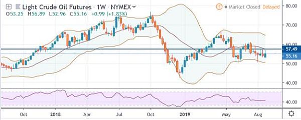 нефть нефть