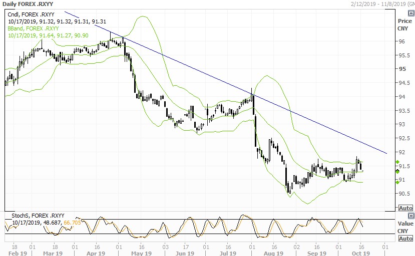 TR/HKEX Global CNY Index TR/HKEX Global CNY Index