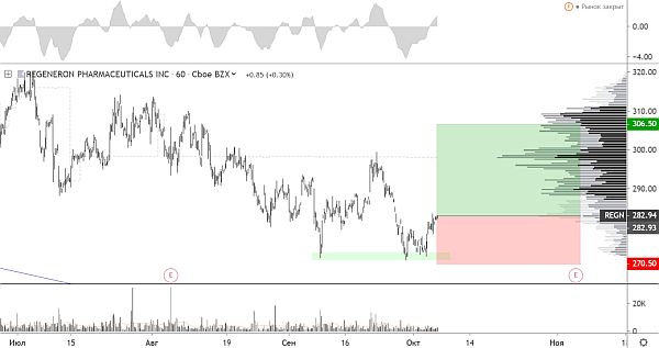 Regeneron Pharmaceuticals