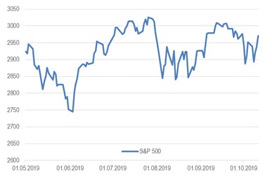 S&P 500