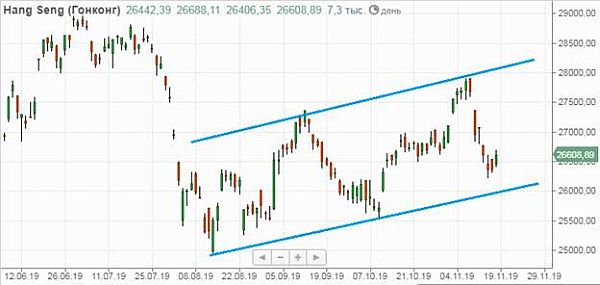 Hang Seng