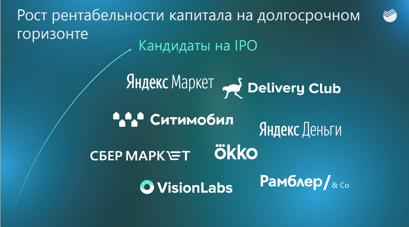 Рост рентабельности капитала Сбербанка