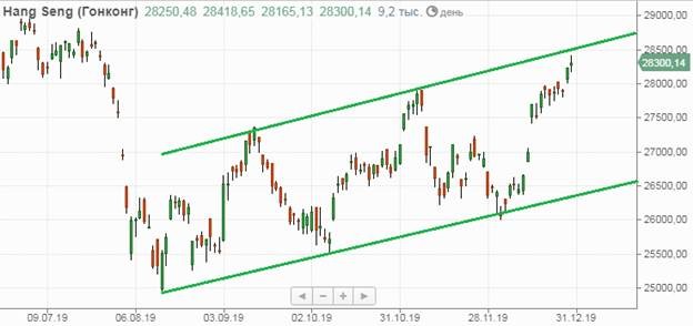 Hang Seng Hang Seng