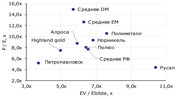 Мультипликаторы