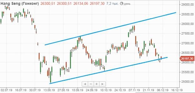 Hang Seng 