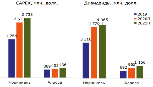 Денежные потоки ключевых дивидендных идей сектора