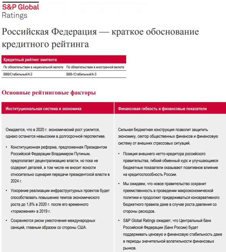Краткое обоснование кредитного рейтинга России Краткое обоснование кредитного рейтинга России