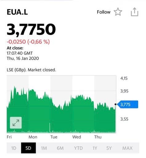 Eurasia Mining