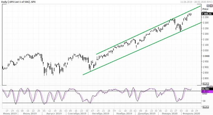 S&P 500 S&P 500