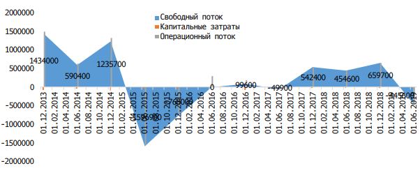 Динамика потоков Динамика потоков