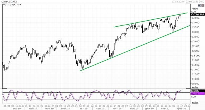DAX DAX