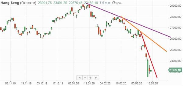 Индекс Hang Seng Индекс Hang Seng