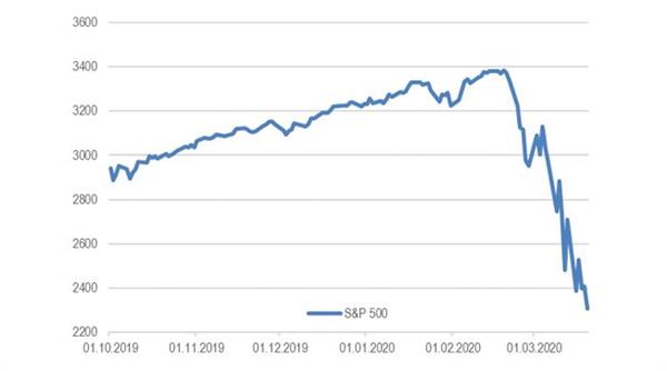 Индекс S&P 500