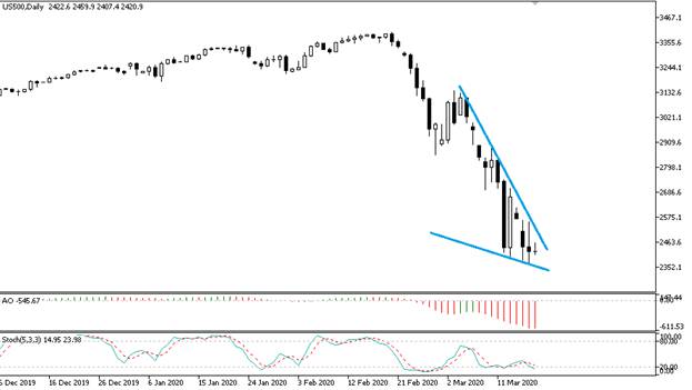 S&P 500 S&P 500