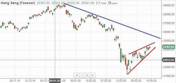Hang Seng Hang Seng