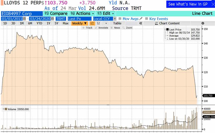 Lloyds Lloyds