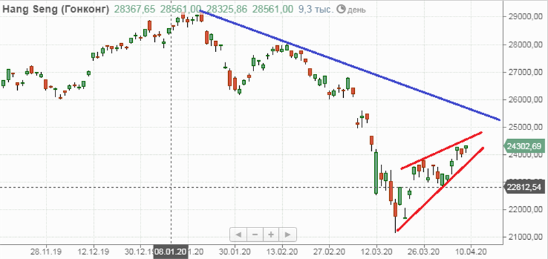 Hang Seng Hang Seng