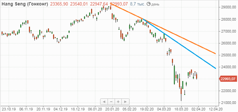 Hang Seng