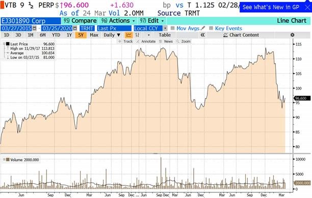 VTB Perp VTB Perp