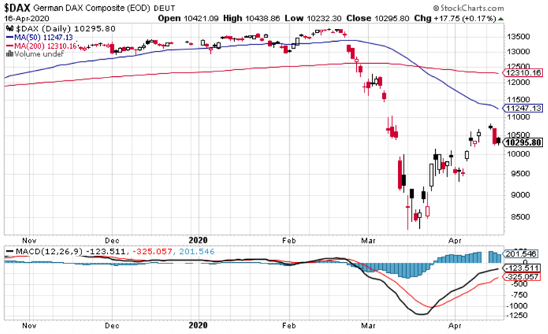 DAX DAX